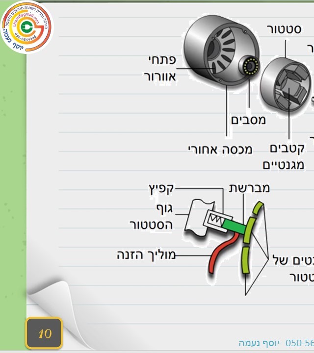 עמוד 10 קדמי