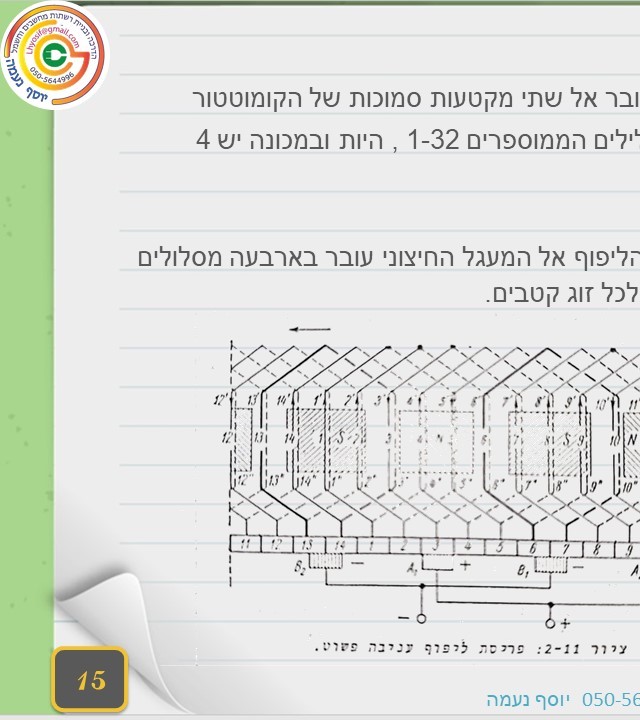 עמוד 15 קדמי